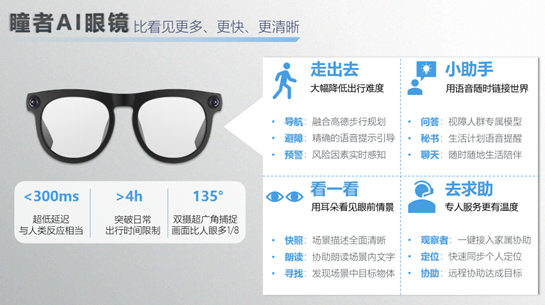 AI眼镜创新趋势洞察：凭“创”突围，以“新”破局