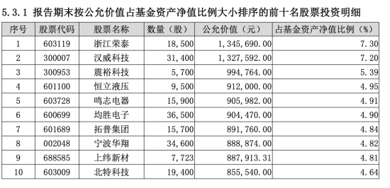 科技巨头抢滩机器人,英大灵活配置如何“智”取α?