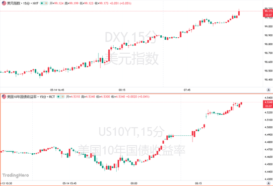 韩股闪崩7%，白银跌超6%，全球国债同步杀跌！发生了什么？