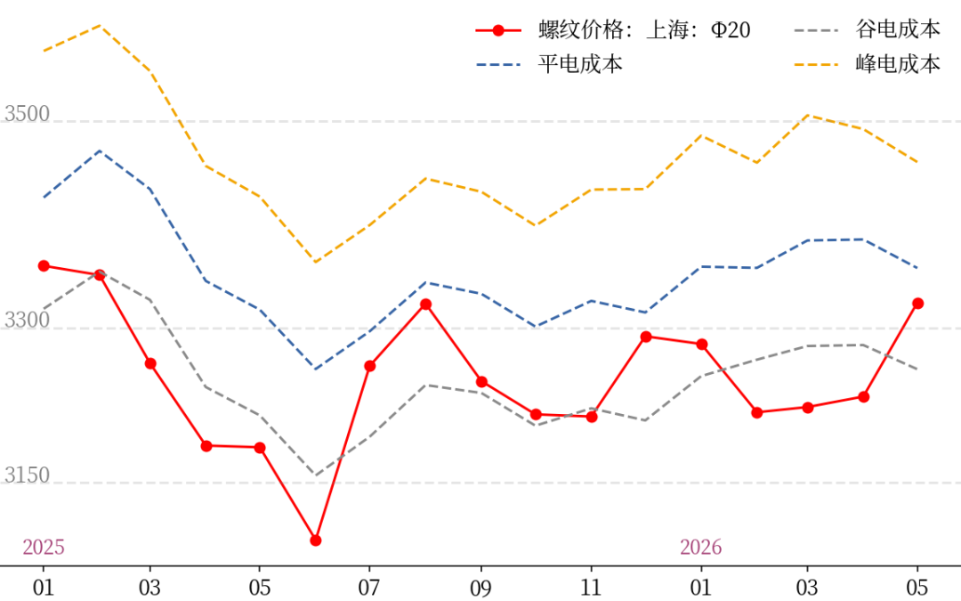 【市场聚焦】黑色:回落压力较大