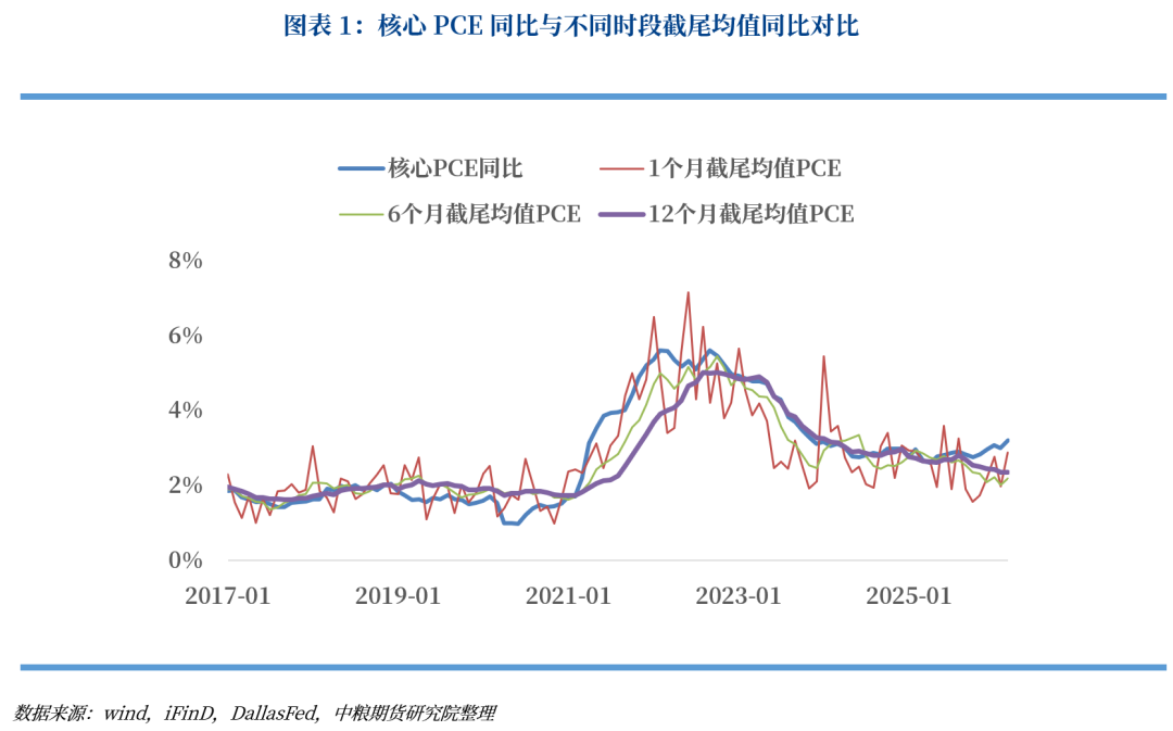 【市场聚焦】宏观：沃什上台后的新变化与资产定价指引
