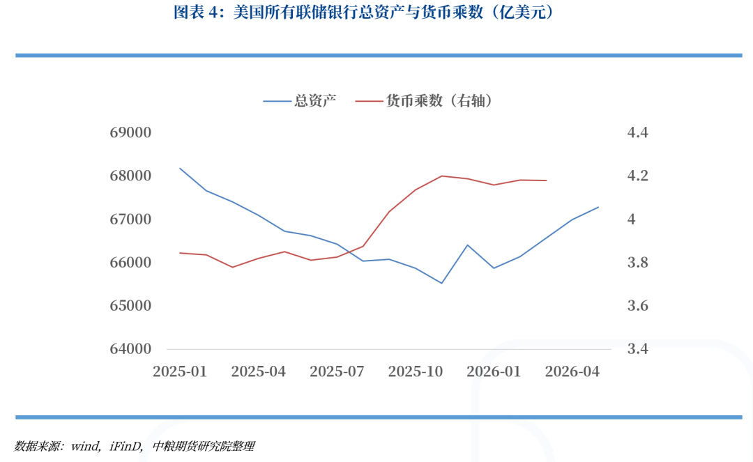 【市场聚焦】宏观：沃什上台后的新变化与资产定价指引
