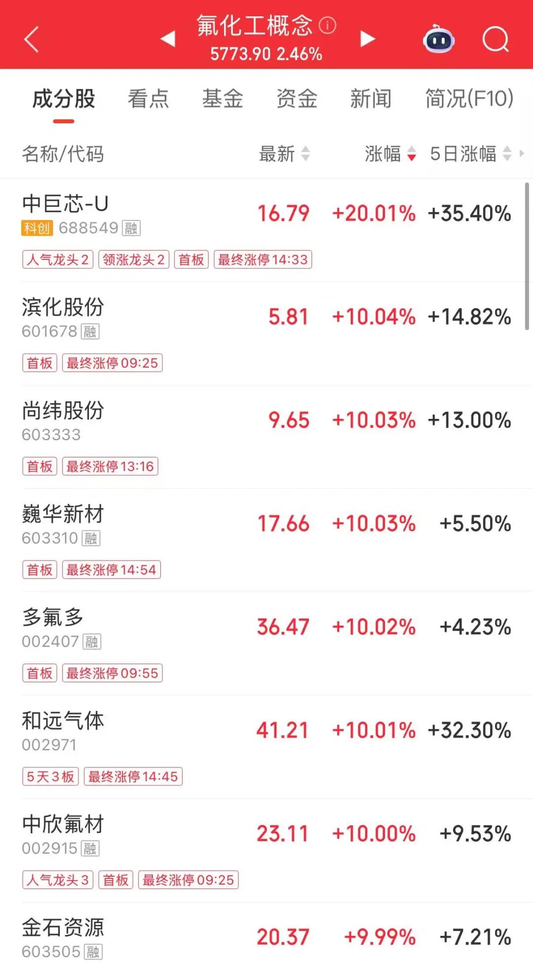 金银跳水，亚太股市齐跌！发生了什么