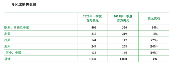 一季报扭亏，安道麦却不敢笑：成本压顶，拐点尚早