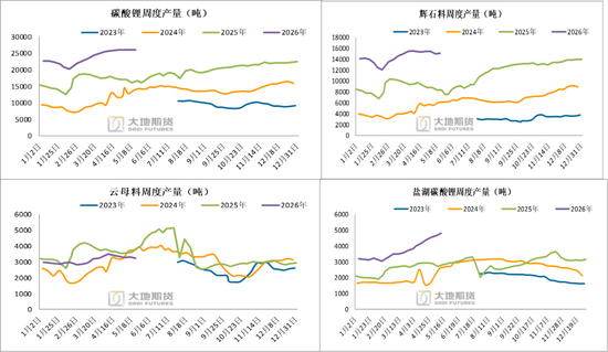 碳酸锂:密集止盈引发巨震,不改中期基本面向好