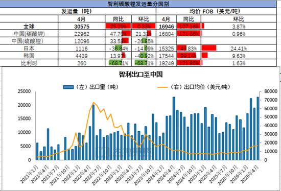 碳酸锂:密集止盈引发巨震,不改中期基本面向好