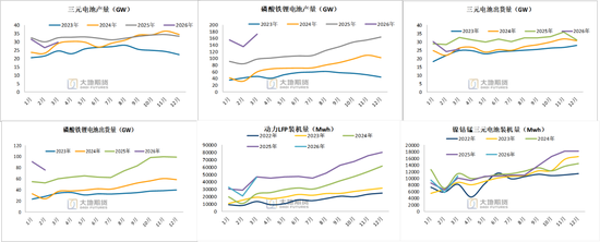 碳酸锂:密集止盈引发巨震,不改中期基本面向好