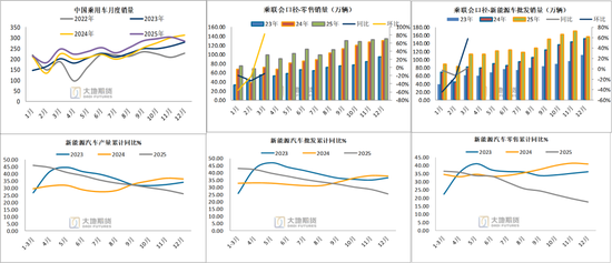 碳酸锂:密集止盈引发巨震,不改中期基本面向好