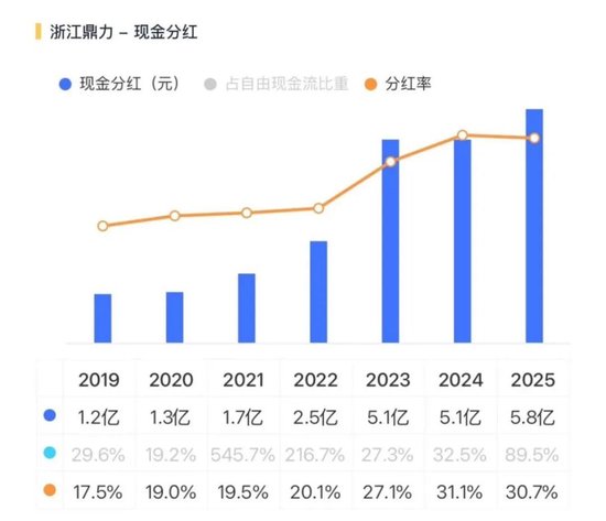 收入提速,利润掉队:浙江鼎力的出海新考题