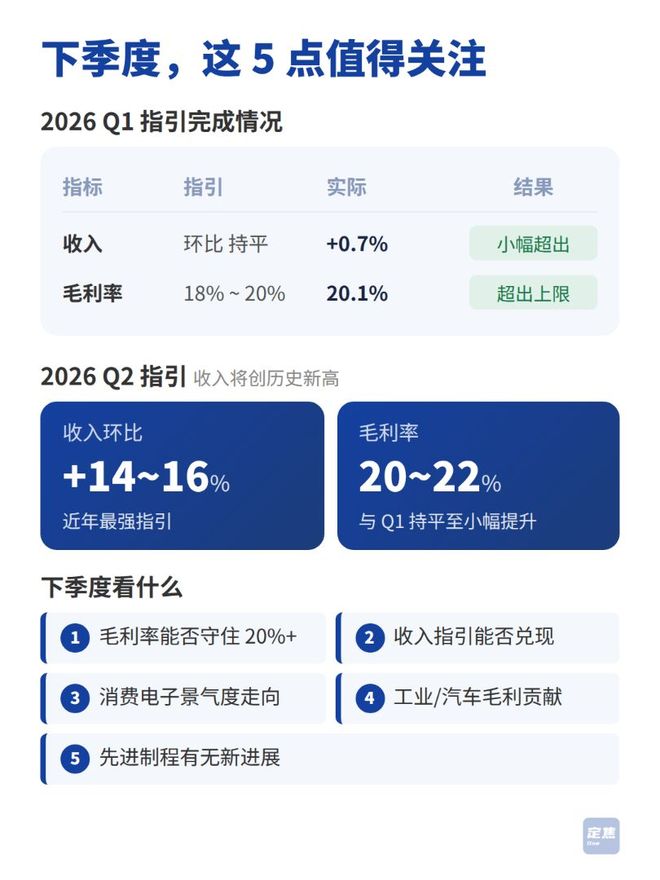 中芯国际：建厂、借钱、扩产