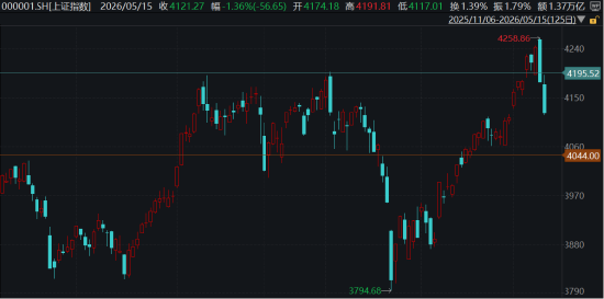 ETF日报:短期来看,市场或将持续一段时间的高位震荡整理格局