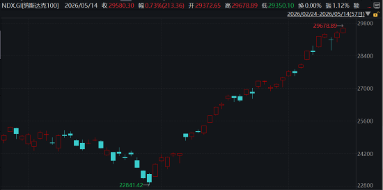 ETF日报:短期来看,市场或将持续一段时间的高位震荡整理格局