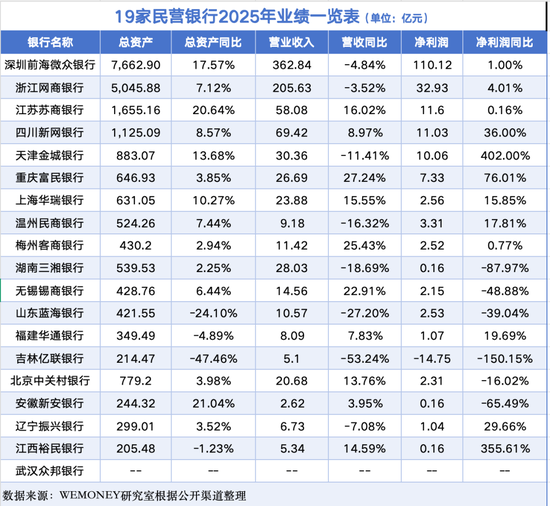 告别“躺赢”时代:民营银行的AI化竞争与专业化重生