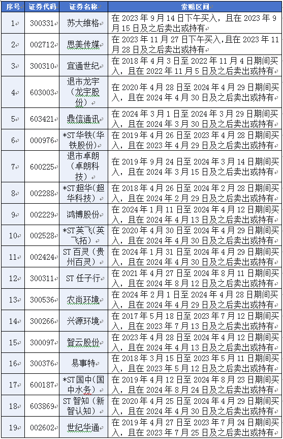 证监会重击107起案件罚没33亿,近200只股票或可索赔