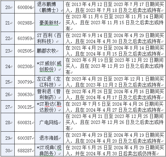 证监会重击107起案件罚没33亿,近200只股票或可索赔