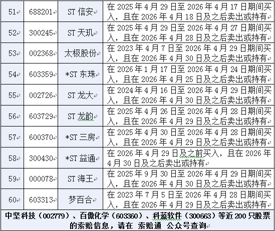 证监会重击107起案件罚没33亿,近200只股票或可索赔