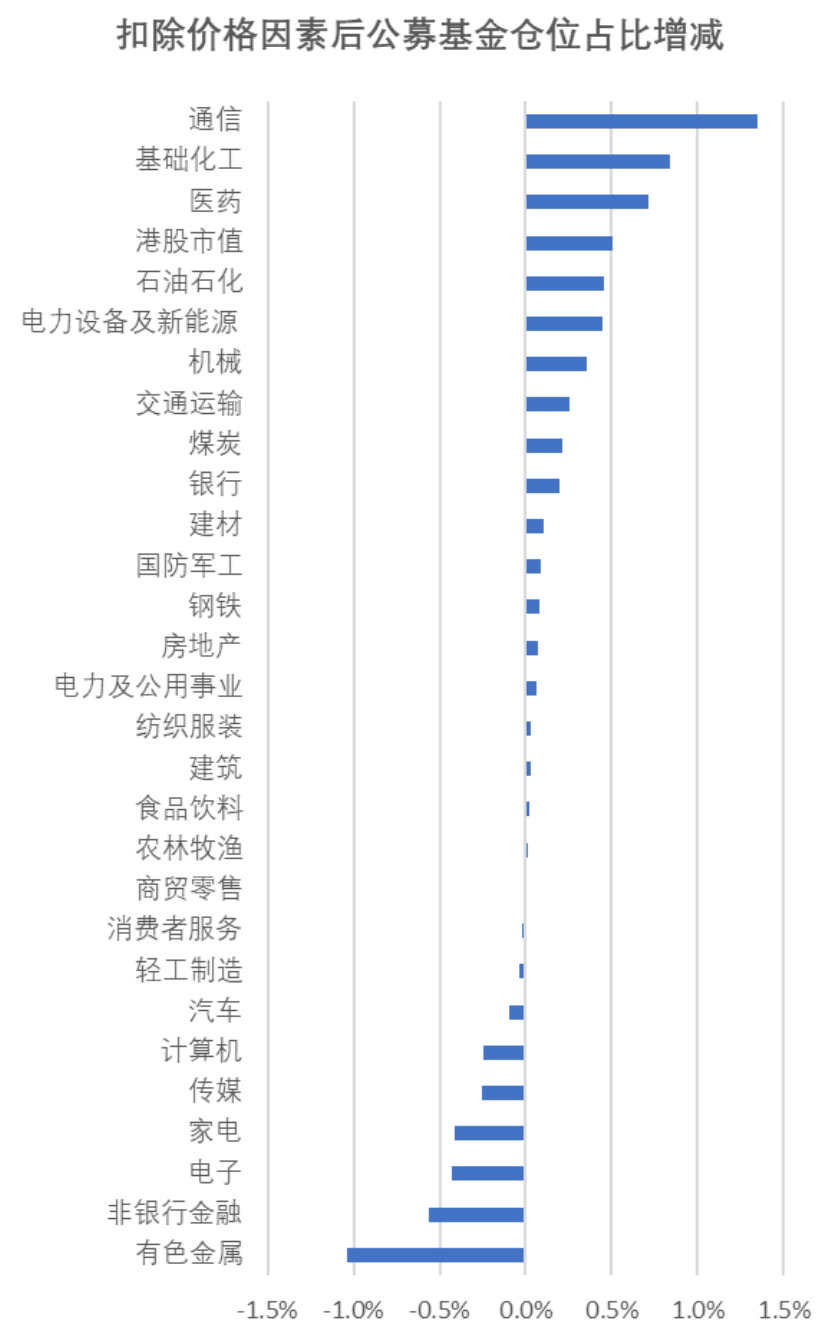 A股抱团瓦解了吗?