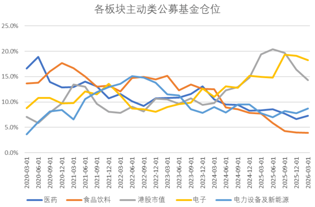 A股抱团瓦解了吗?