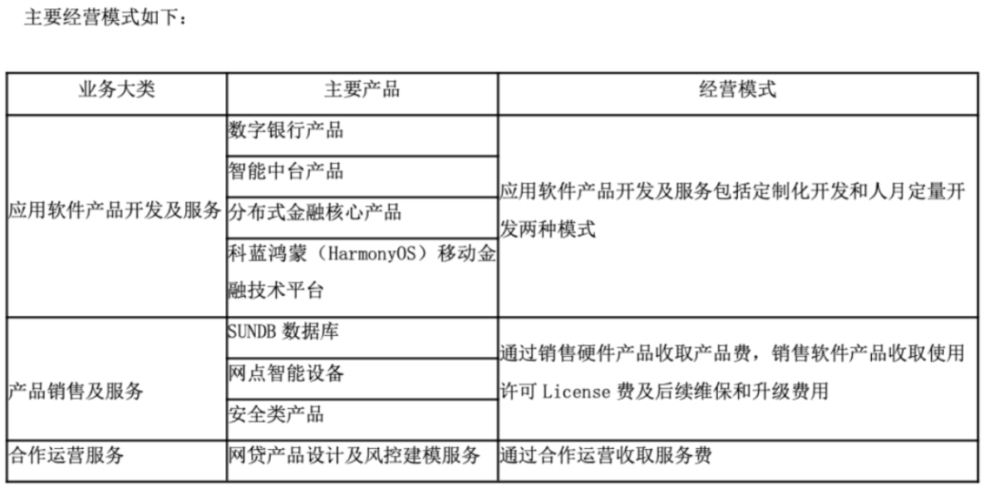 营收腰斩、连亏三年、立案调查：科蓝软件的“价值毁灭”之路