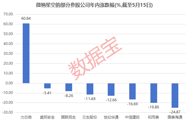 商业航天,利好密集,巨头IPO加速!资金加仓股曝光