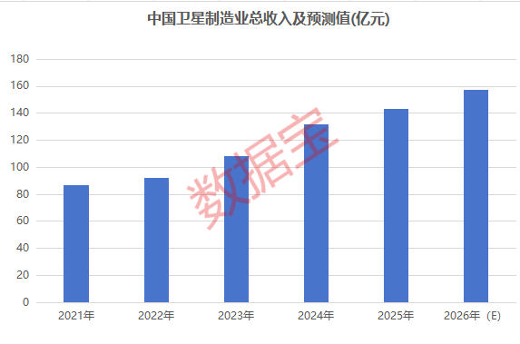 商业航天,利好密集,巨头IPO加速!资金加仓股曝光
