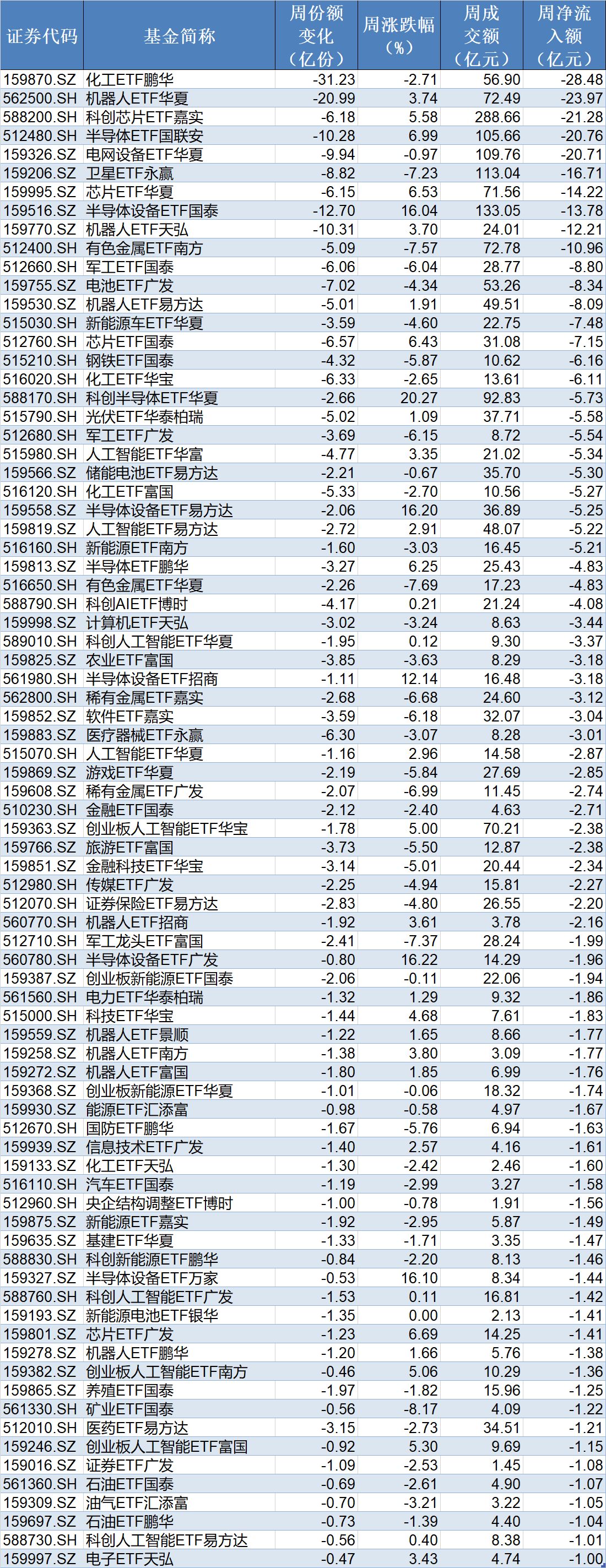 调整就是机会?机构大动作调仓,这个板块年内还跌超13%,30亿资金借道ETF疯狂扫货