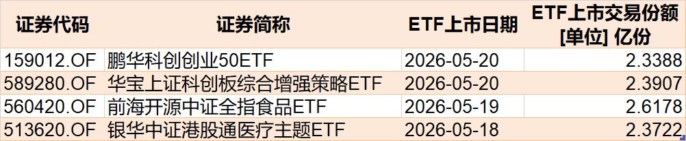 调整就是机会?机构大动作调仓,这个板块年内还跌超13%,30亿资金借道ETF疯狂扫货