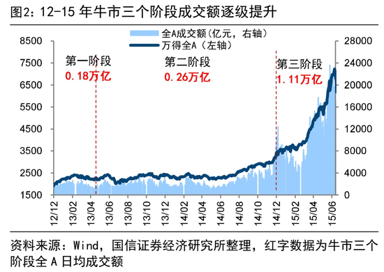 荀玉根等 | 4万亿成交额会突破吗?