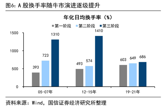 荀玉根等 | 4万亿成交额会突破吗?