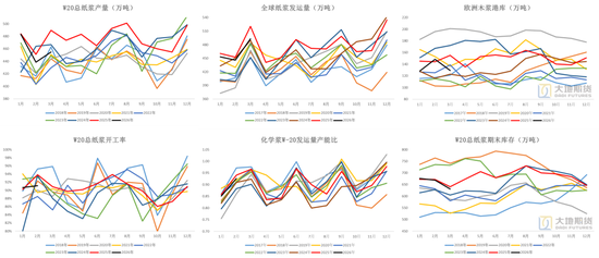 纸浆:转入题材空窗期