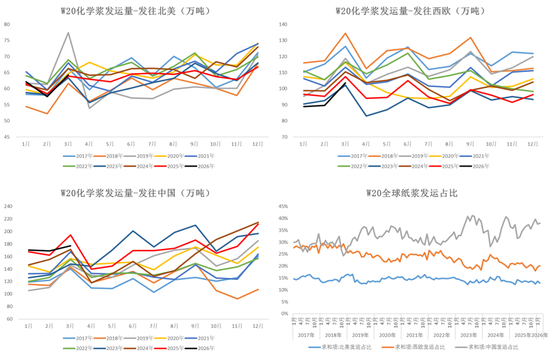 纸浆:转入题材空窗期