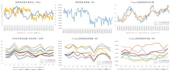 纸浆:转入题材空窗期