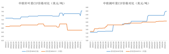 纸浆:转入题材空窗期