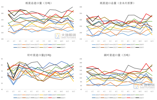 纸浆:转入题材空窗期
