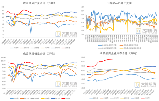 纸浆:转入题材空窗期