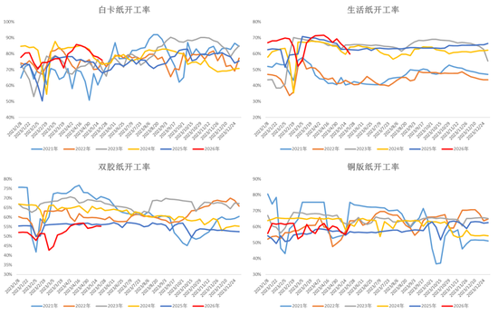 纸浆:转入题材空窗期