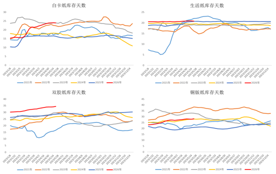 纸浆:转入题材空窗期