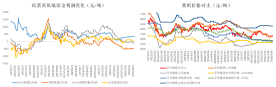 纸浆:转入题材空窗期