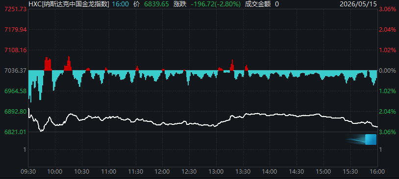 美联储,大消息!原油暴涨,黄金、白银、美股全线下挫!