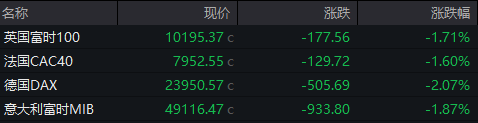 美联储,大消息!原油暴涨,黄金、白银、美股全线下挫!