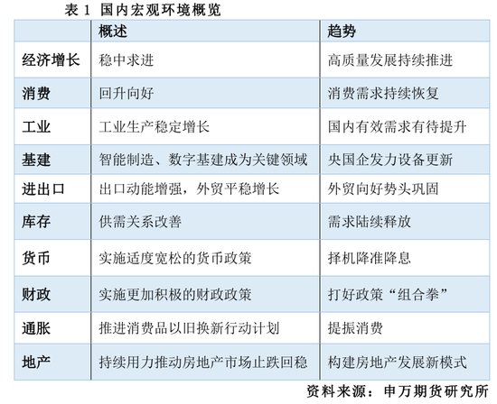 物价修复 融资分化——国内宏观经济专题报告-20260516