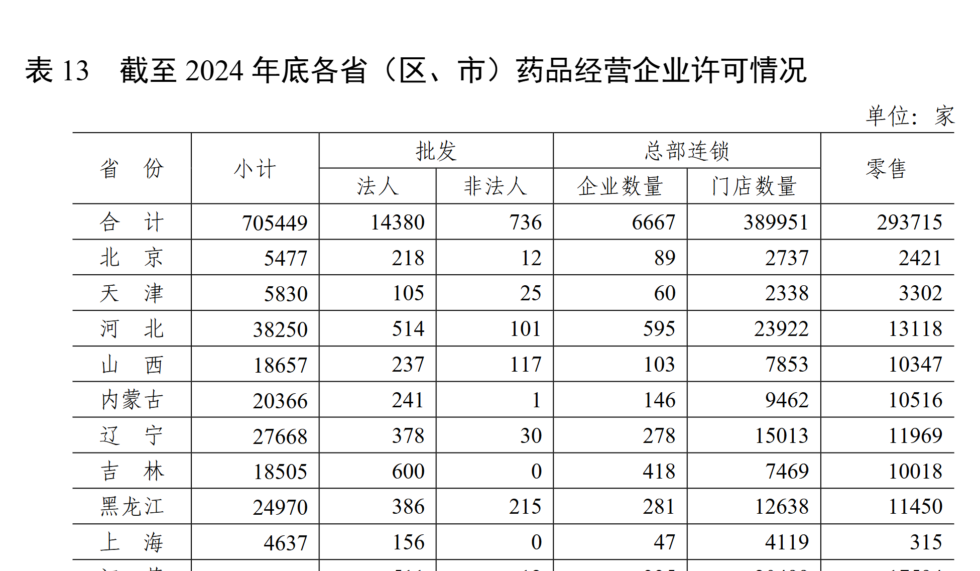 上市连锁药房多次骗保还对抗检查,国家医保局公开谴责