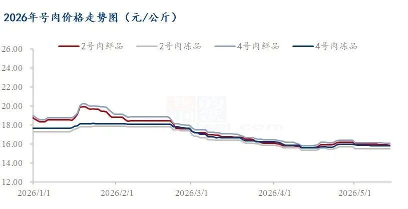 【生猪】2万吨轮换收储完成!河南、山东、广西等多省开展收储,提振市场信心!