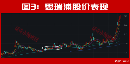 半导体、存储芯片的牛市大周期还在后面!稀缺龙头曝光,这只12天大涨33%!