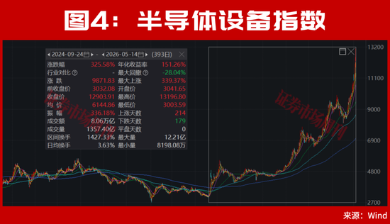 半导体、存储芯片的牛市大周期还在后面!稀缺龙头曝光,这只12天大涨33%!