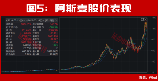 半导体、存储芯片的牛市大周期还在后面!稀缺龙头曝光,这只12天大涨33%!