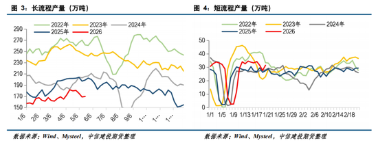 【钢材周报】市场情绪转弱,钢价高位回落