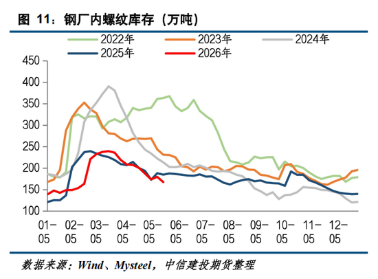 【钢材周报】市场情绪转弱,钢价高位回落
