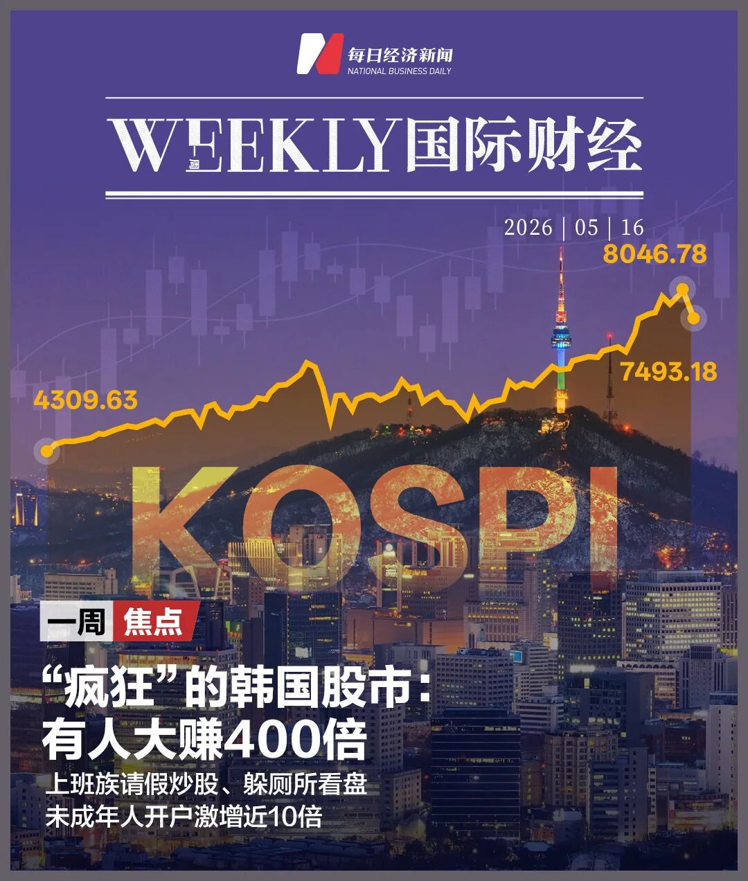 韩国全民炒股，“当作摆脱阶层固化的途径”，收盘时间厕所隔间满员看盘，有人大赚400倍！狂欢背后风险暗涌