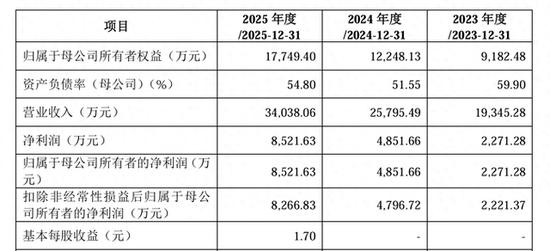 艺感科技IPO获受理前连续两年分红，实控人夫妇持股超67%，客户集中度较高